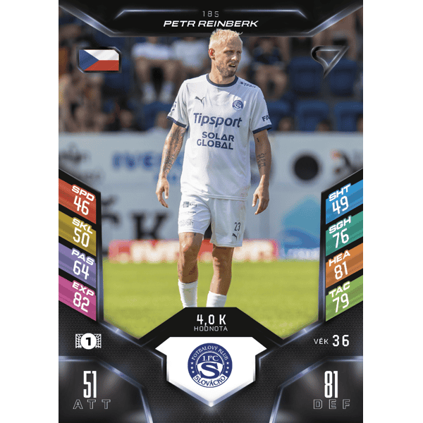 Chance Liga 2025/26 Duel