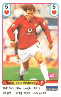 Ruud van Nistelrooy (Manchester United)