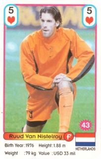 Ruud van Nistelrooy (Netherlands)