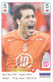 Ruud van Nistelrooy (Netherlands)