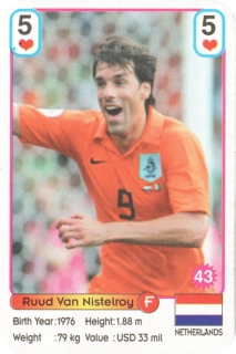 Ruud van Nistelrooy (Netherlands)